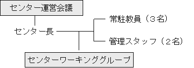 組織