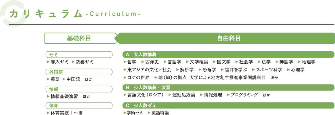 学教カリキュラム2024