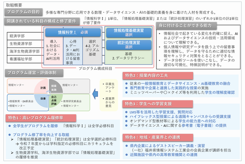 福井県立大学 全学数理・データサイエンス・AI教育プログラム（リテラシーレベル）取組概要