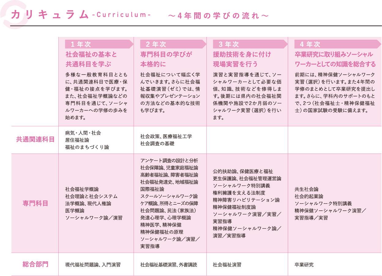 社福カリキュラム2024