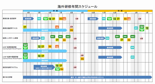 スケジュール