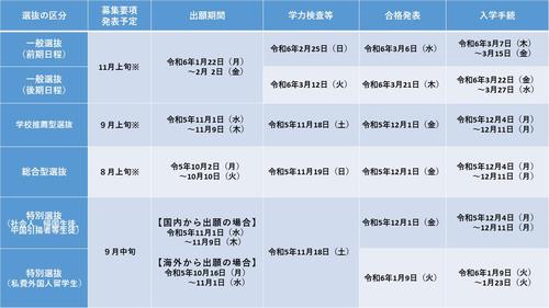 日程