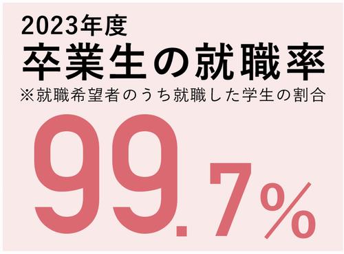 就職率全体2022