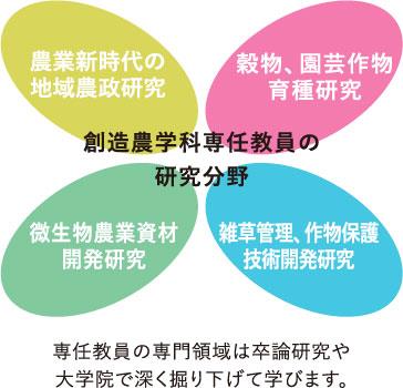 学科の特長2024