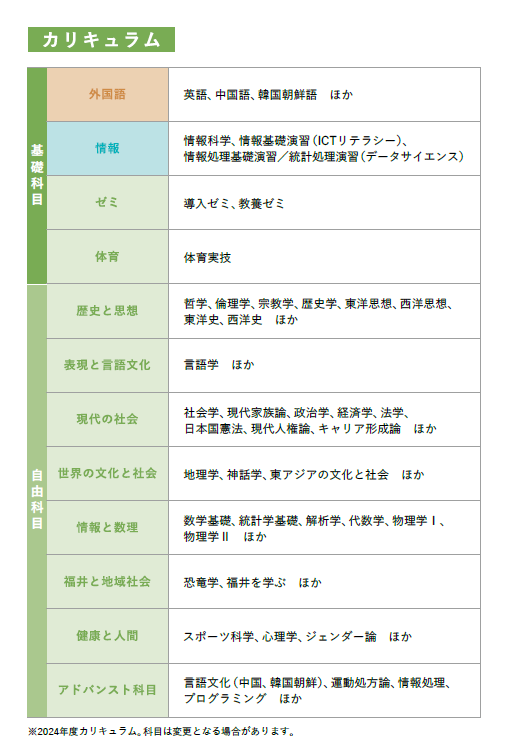 一般教育カリキュラム