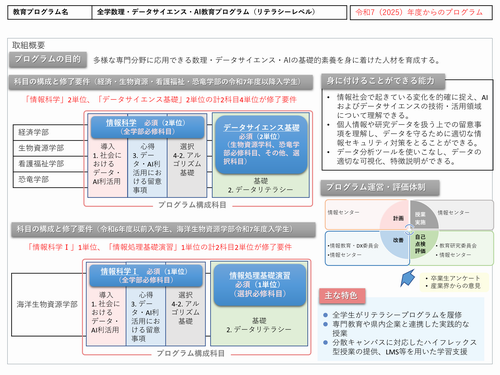 福井県立大学 全学数理・データサイエンス・AI教育プログラム（リテラシーレベル）取組概要1