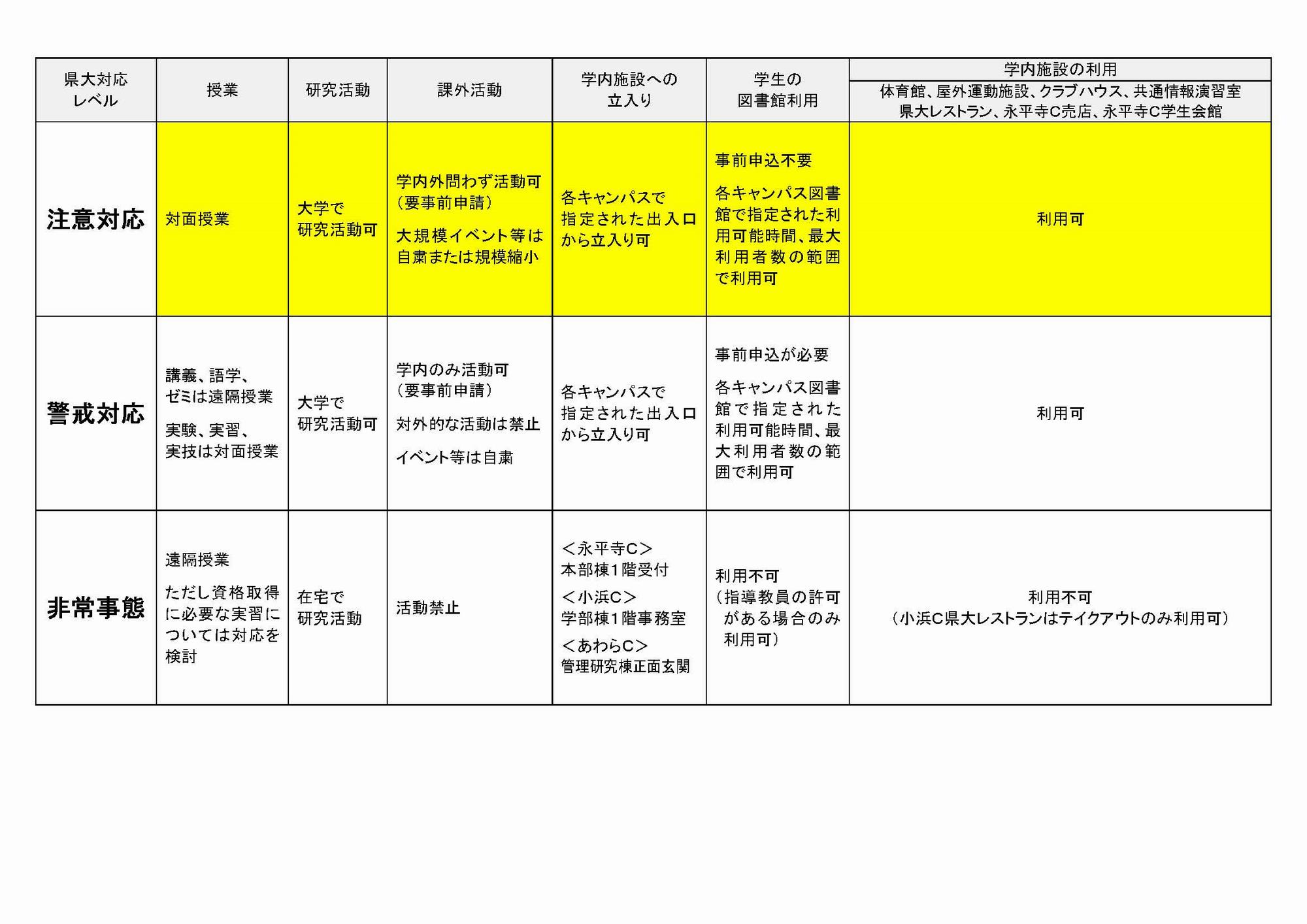 者 コロナ 今日 県 感染 福井