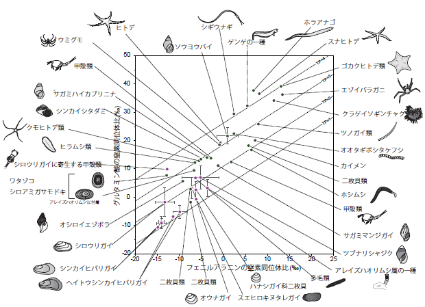 図2