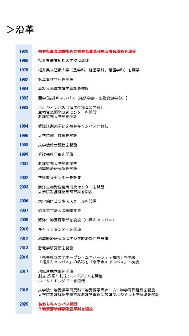 福井県立大学の沿革